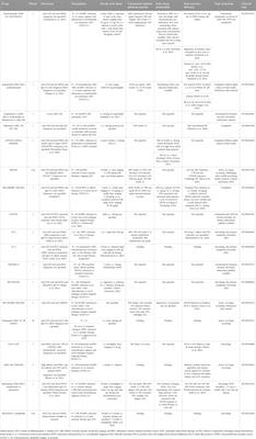 Bi-specific T-cell engagers (BiTEs) in prostate cancer and strategies to enhance development: hope for a BiTE-r future